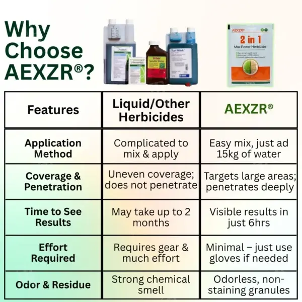 2 in 1 Max Power Herbicide