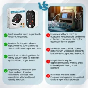 Laser Blood Glucose Monitoring Device