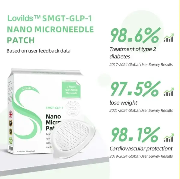 Nano Microneedle Patch