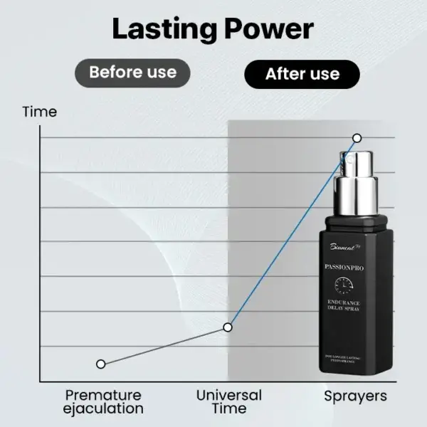 PassionPro Endurance Delay Spray
