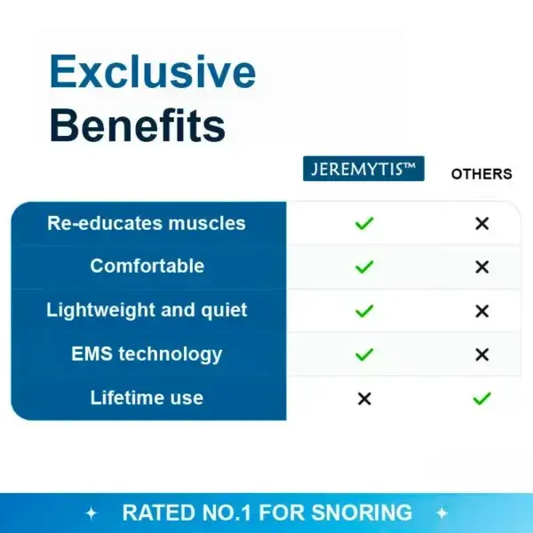 Professional Anti-snoring Device