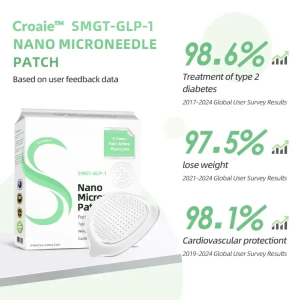 SMGT-GLP-1 Nano Microneedle Patch