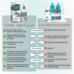 Timilk® OptiFusion Nano Eye Drops Serum