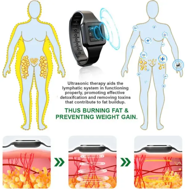 Ultrasonic Fat Blasting and Detoxing Wristband