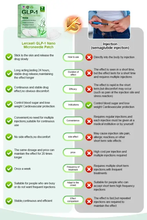 𝑵𝒂𝒏𝒐 𝑴𝒊𝒄𝒓𝒐𝒏𝒆𝒆𝒅𝒍𝒆 𝑷𝒂𝒕𝒄𝒉 - Image 23