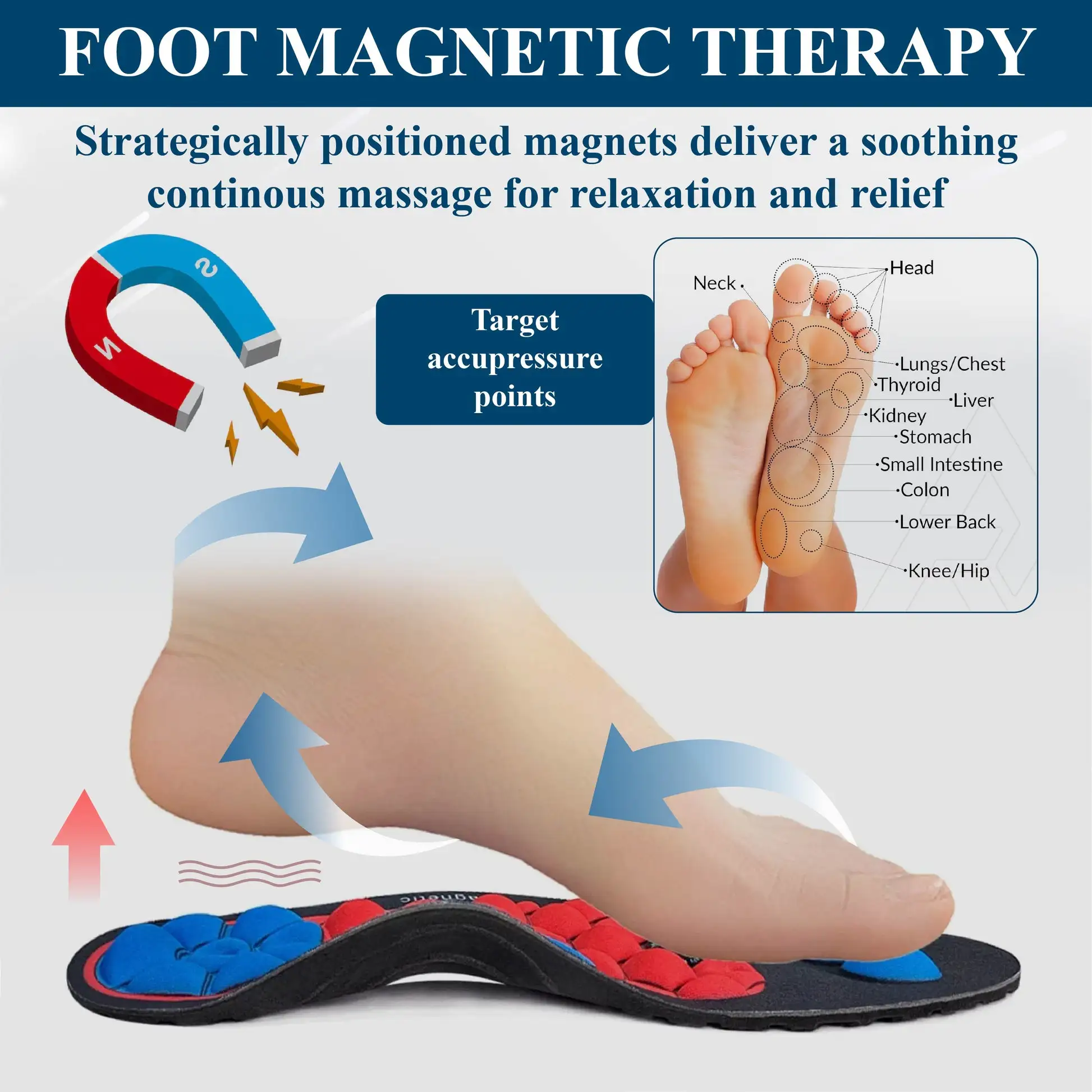 Magnetic EdemaCare Insoles - Image 5