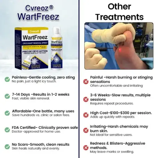 WartFreez Cryo Wart Removal Spray - Image 3