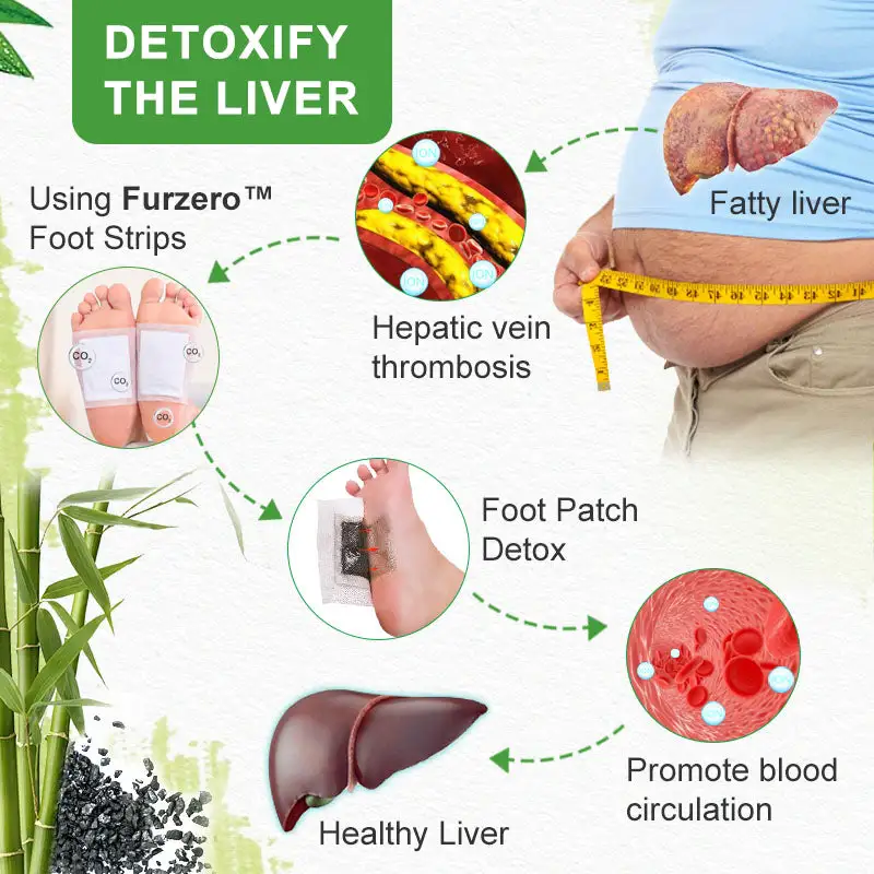 Meridian Detox Foot Patch - Image 3