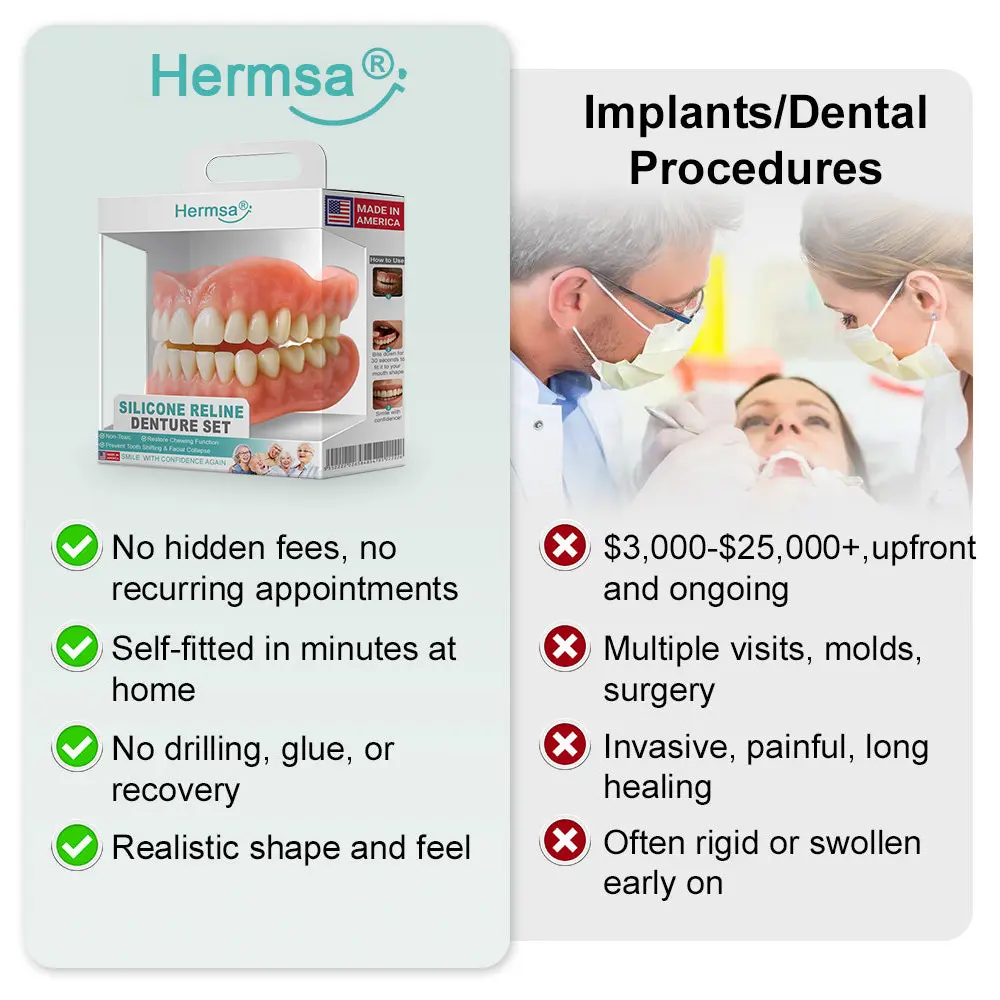 Advanced Customized Full Denture Set - Image 8