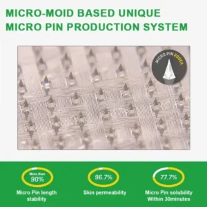 Matrixyl 3000 Nano Microneedle Patch