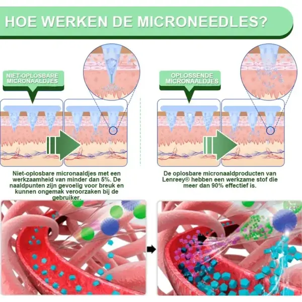 Matrixyl 3000 Nano Microneedle Patch