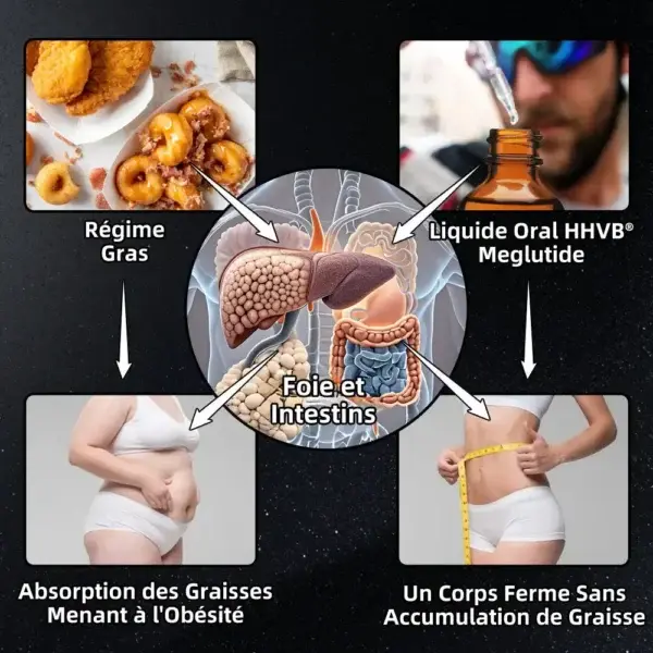 Minceur & Gouttes de Boost de Santé