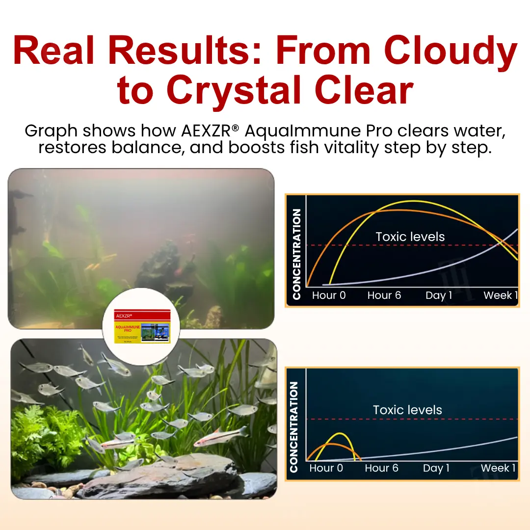 AquaImmune Pro-Safe - Image 3