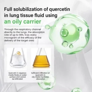 Pulmovia Quercetin Lung Detox Inhaler