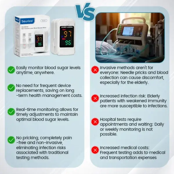 Ultra GlucoSense Non-Invasive Laser Blood Glucose Meter - Image 7