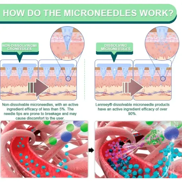 Slimming & Health NANO MICRONEEDLE PATCH