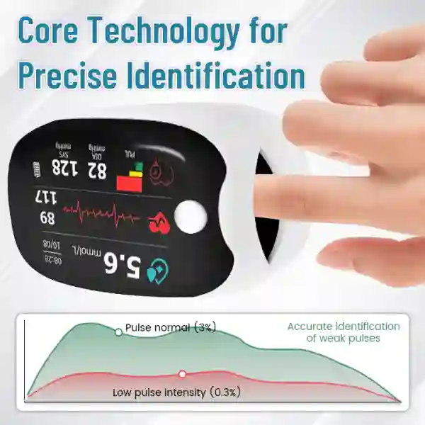 Advanced Laser Glucose Monitor - Image 4