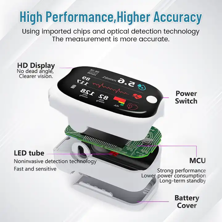 BloodMeter Laser Blood Glucose Monitoring Device - Image 3