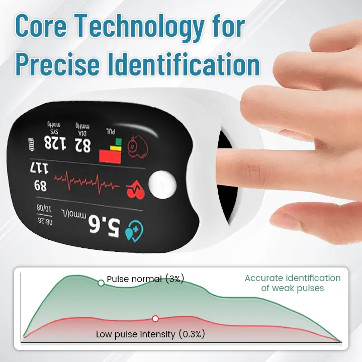 Laser Blood Glucose Monitoring Device - Image 7