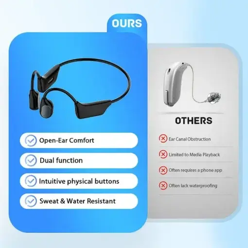 Cougex Bone Conduction Smart Hearing Aid Bluetooth Earphones - Image 4