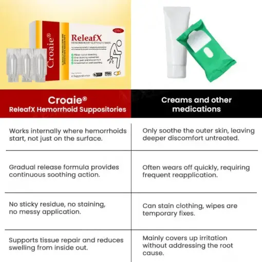 ReleafX Hemorrhoid Suppositories - Image 4