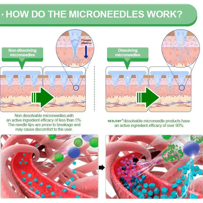 Slimming & health NANO MICRONEEDLE PATCH - Image 4