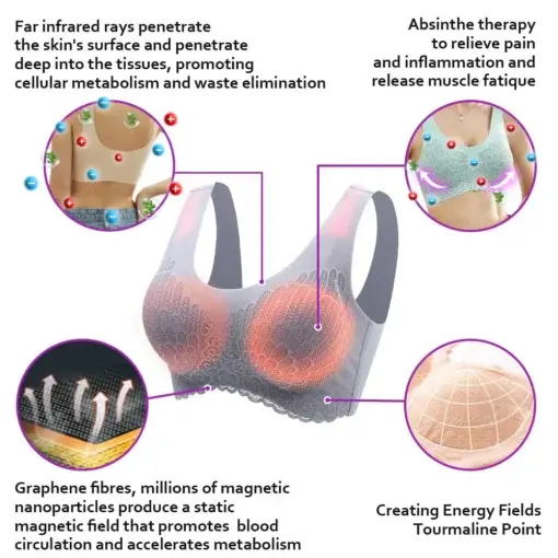 Lymphvity Detoxification and Shaping & Powerful Lifting Bra - Image 6