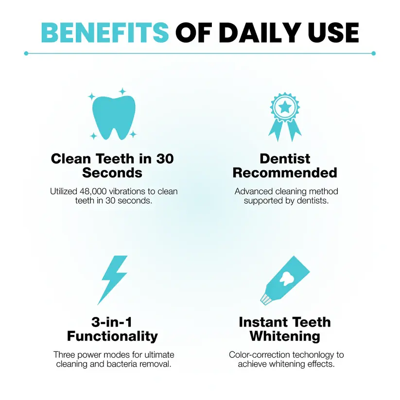 Fully Automatic Massage Whitening Toothbrush - Image 5