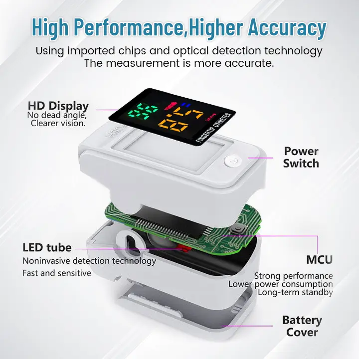 Winter Sale GlucoSense Non-Invasive Laser Blood Glucose Meter - Image 5