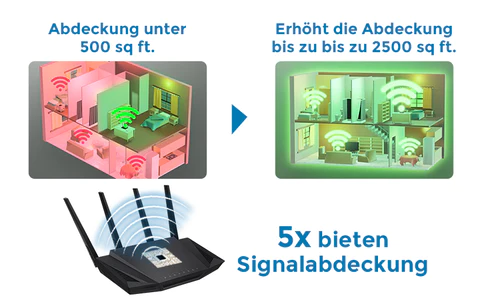 MaxConnect 5G Microchip Signal Booster - Image 3