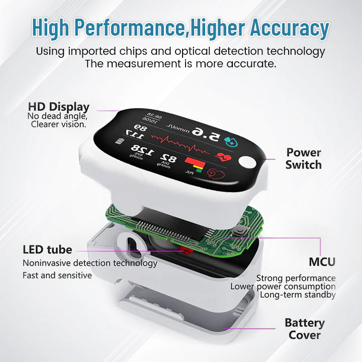 GlucoSense Laser Blood Glucose Monitoring Device - Image 12