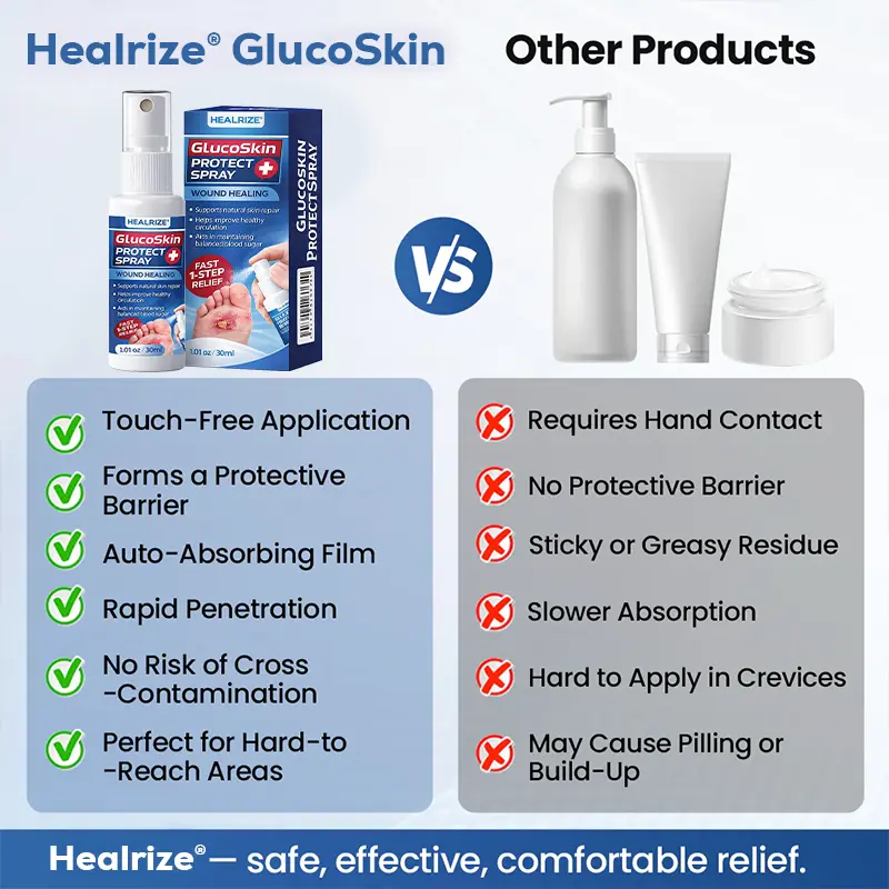 GlucoSkin Protect Spray - Image 10