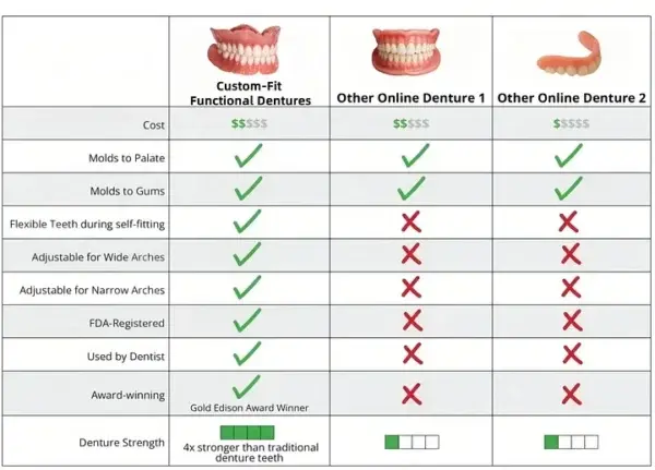 Custom-Fit Functional Denture - Image 10