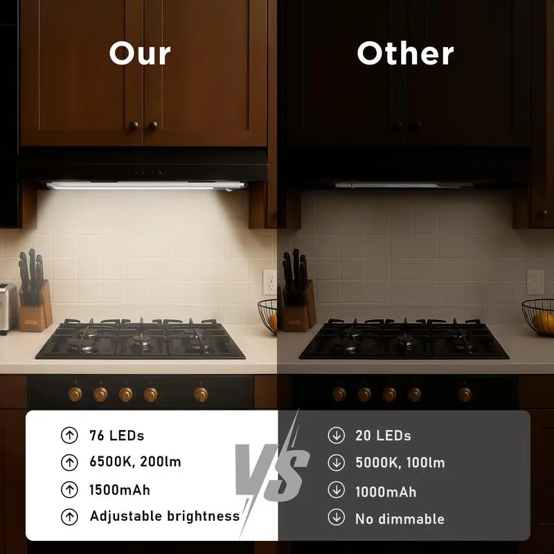 Under Cabinet Lights - 76LED Motion Sensor Night Light Indoor - Image 4