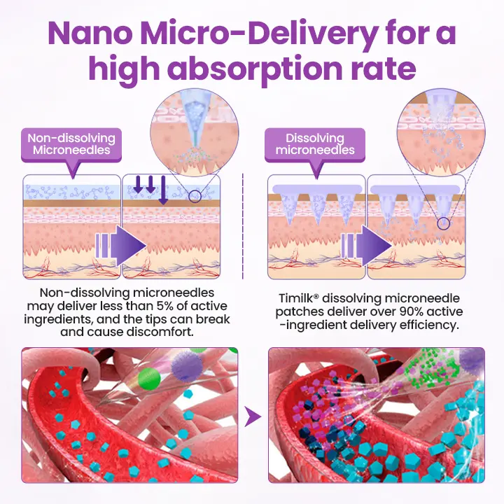Nano Micro-Delivery Slim Patch - Image 2