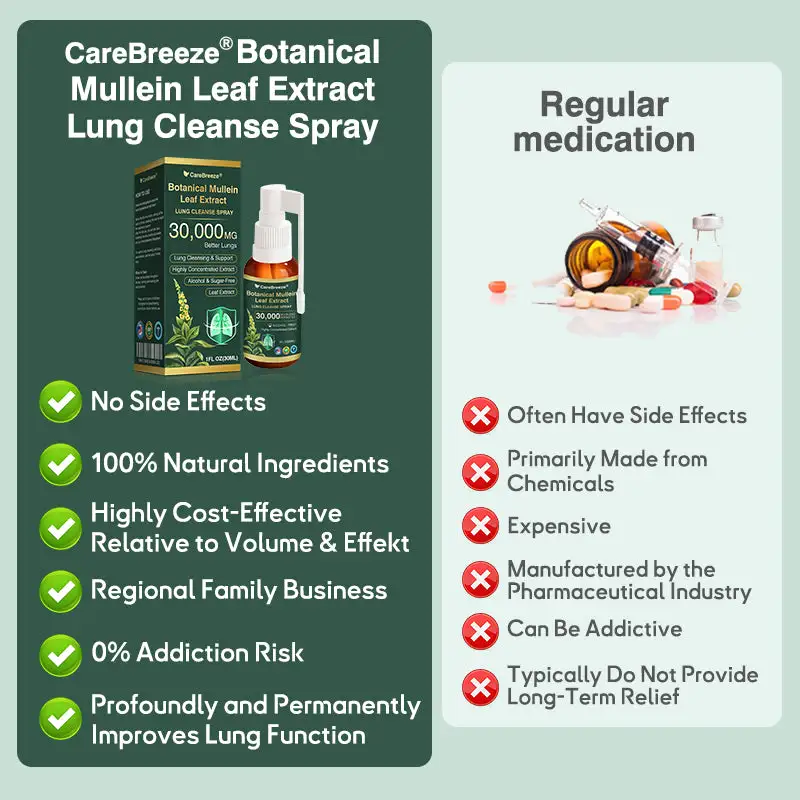 Botanical Mullein Leaf Extract Lung Cleanse Spray - Image 7