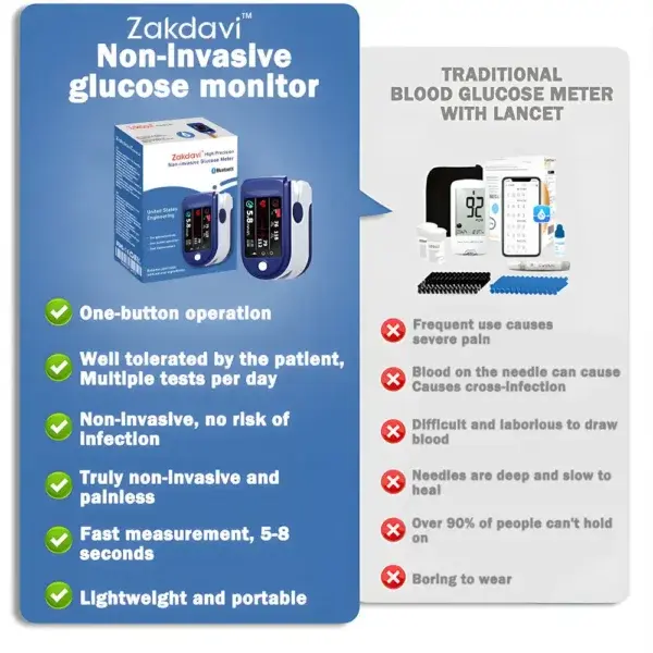High Precision Non-invasive Glucose Meter - Image 7