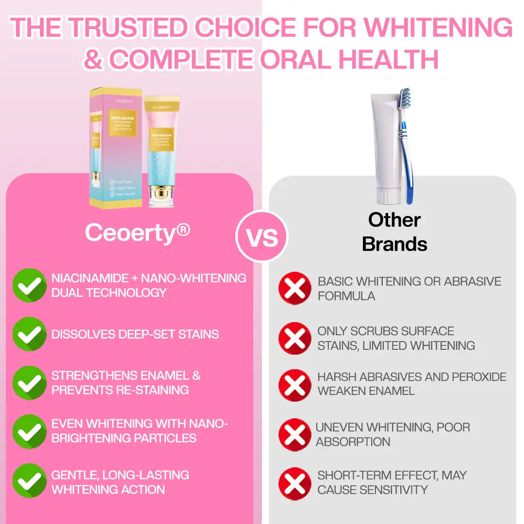 DentaGlow Niacinamide Whitening Toothpaste - Image 3