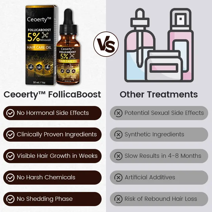 FollicaBoost 5% Minoxidil Hair Care Oil - Image 5