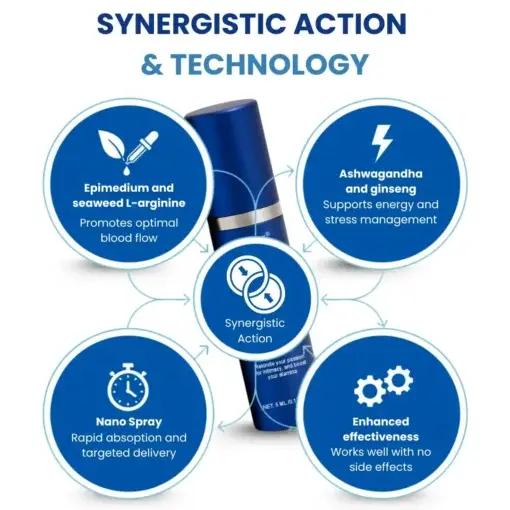 Erectboost Vital Spray - Image 6