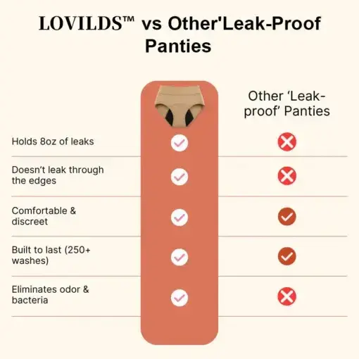 Leak-Proof Confidence Briefs – 4-Layer Absorbency for All-Day Dryness - Image 9