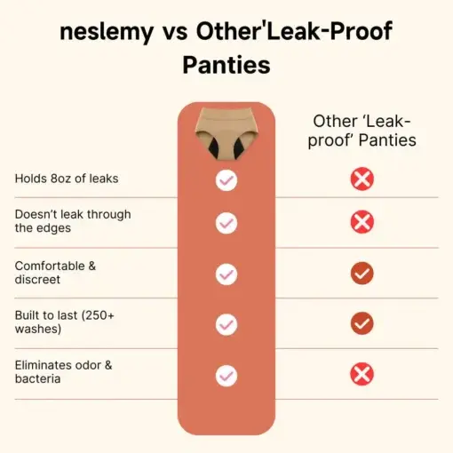 The first 100% Leak-Proof Underwear - Image 11