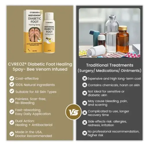 Bee Venom Diabetic Foot Healing Spray - Image 2