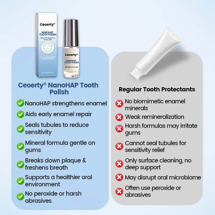 NanoHAP Tooth Polish - Instant Clean Smile - Image 2