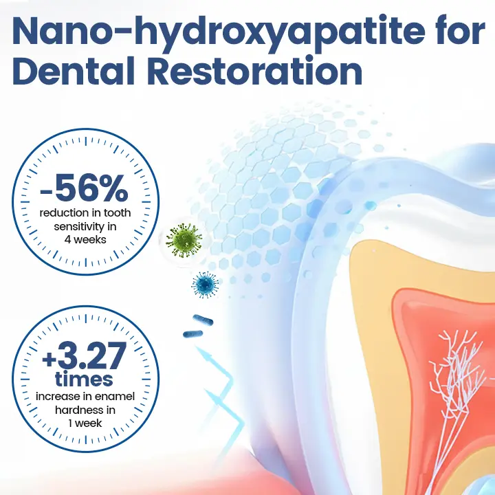 NanoHAP Tooth Polish - Instant Clean Smile - Image 5
