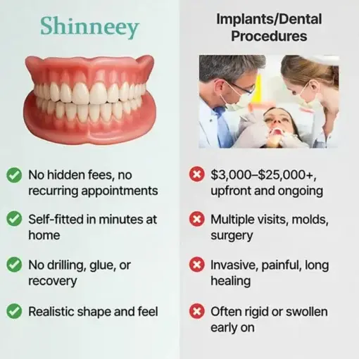 Custom Fit for a Fresh Smile, Say Goodbye to Wearing Discomfort! - Image 10