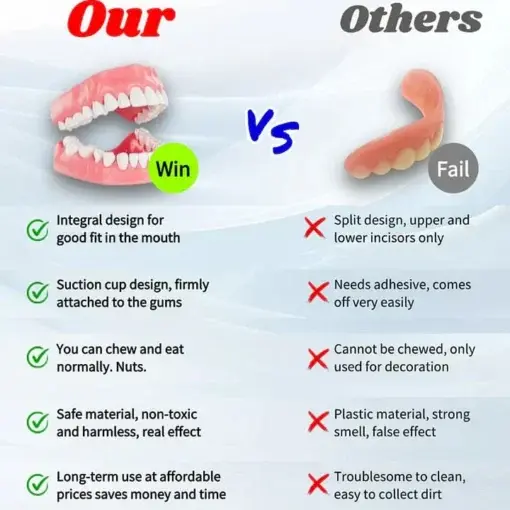 Custom Fit for a Fresh Smile, Say Goodbye to Wearing Discomfort! - Image 7