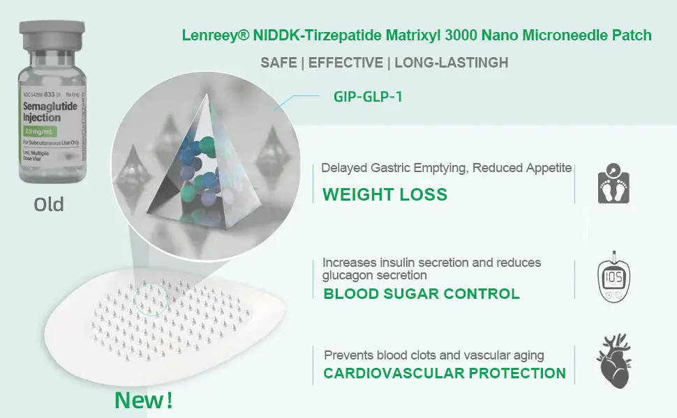 Matrixyl 3000 Nano Microneedle Patch - Image 9