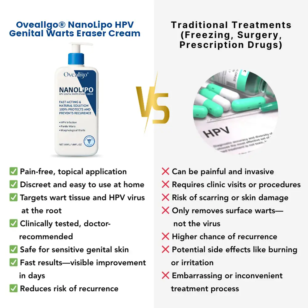 NanoLipo HPV Genital Warts Eraser Cream ProX - Image 5