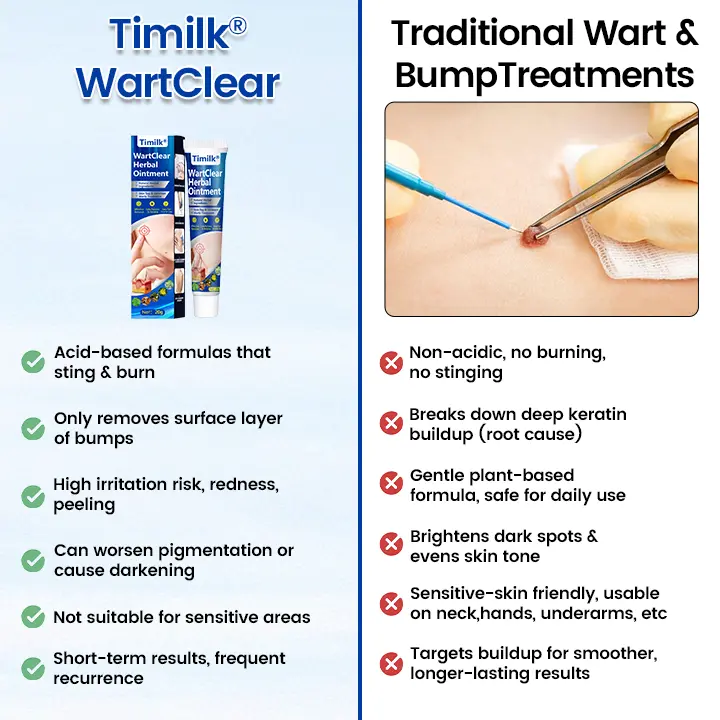 WartClear Herbal Ointment - Image 6